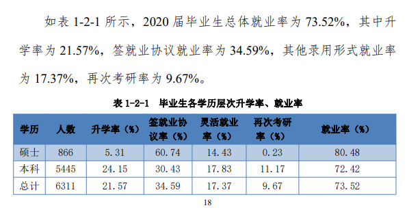 河北科技大学就业率及就业前景怎么样（含2021届就业质量报告）