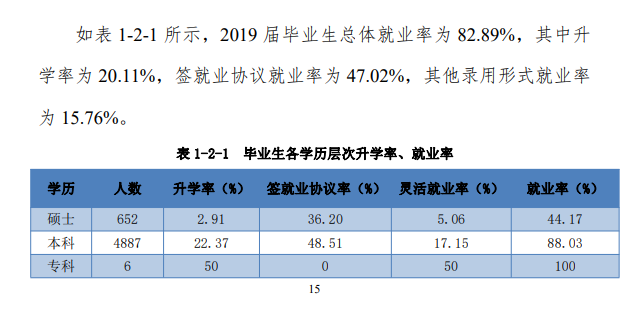 河北科技大学就业率及就业前景怎么样（含2021届就业质量报告）