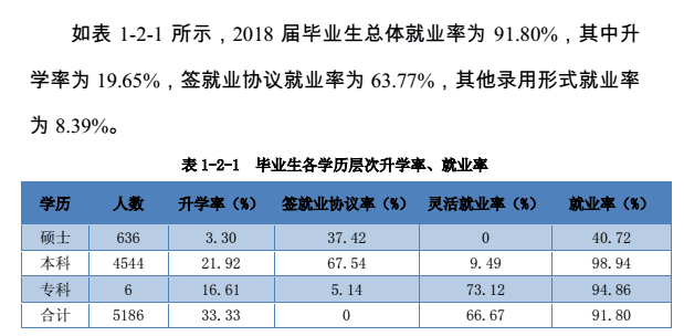 河北科技大学就业率及就业前景怎么样（含2021届就业质量报告）