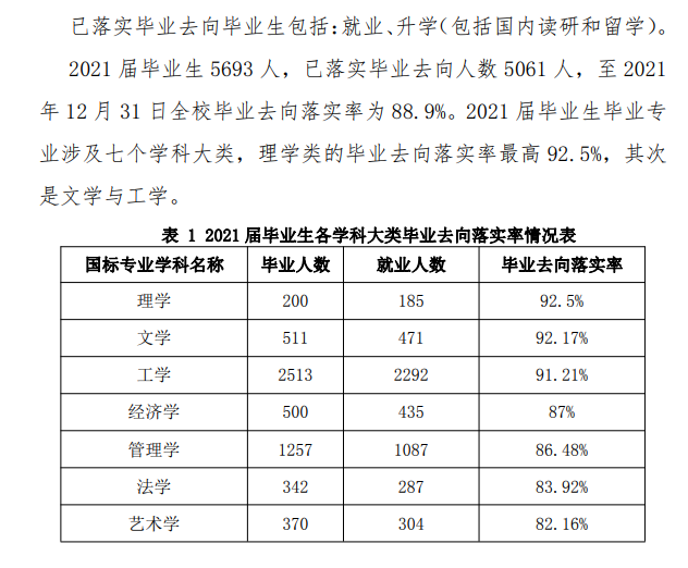 北京理工大学珠海学院就业率及就业前景怎么样（含2021届就业质量报告）