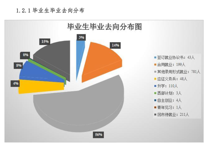 唐山科技职业技术学院就业率及就业前景怎么样（含2021届就业质量报告）