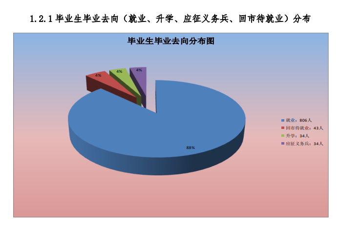 唐山科技职业技术学院就业率及就业前景怎么样（含2021届就业质量报告）