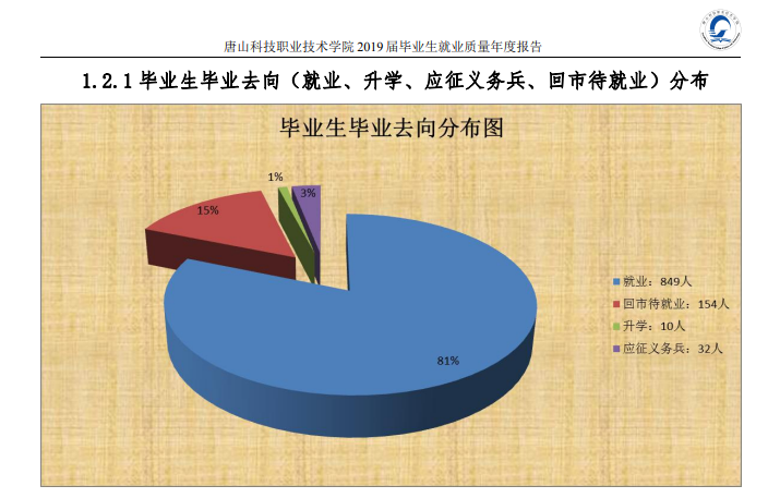 唐山科技职业技术学院就业率及就业前景怎么样（含2021届就业质量报告）