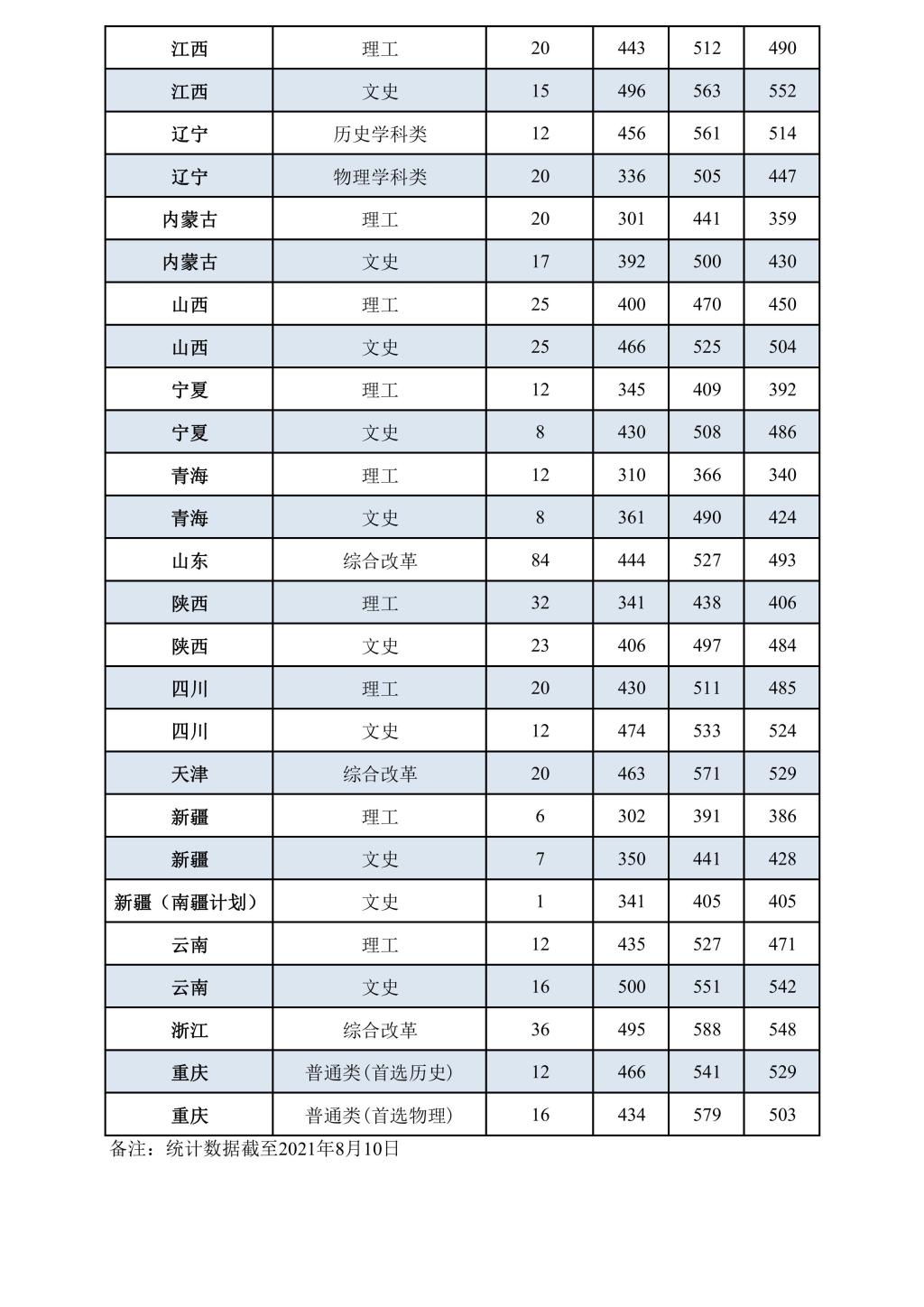 2021洛阳师范学院分数线是多少分（含各专业录取分数线）