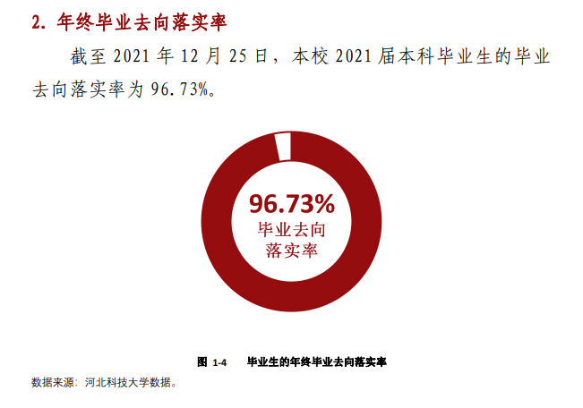 河北科技大学就业率及就业前景怎么样（含2021届就业质量报告）