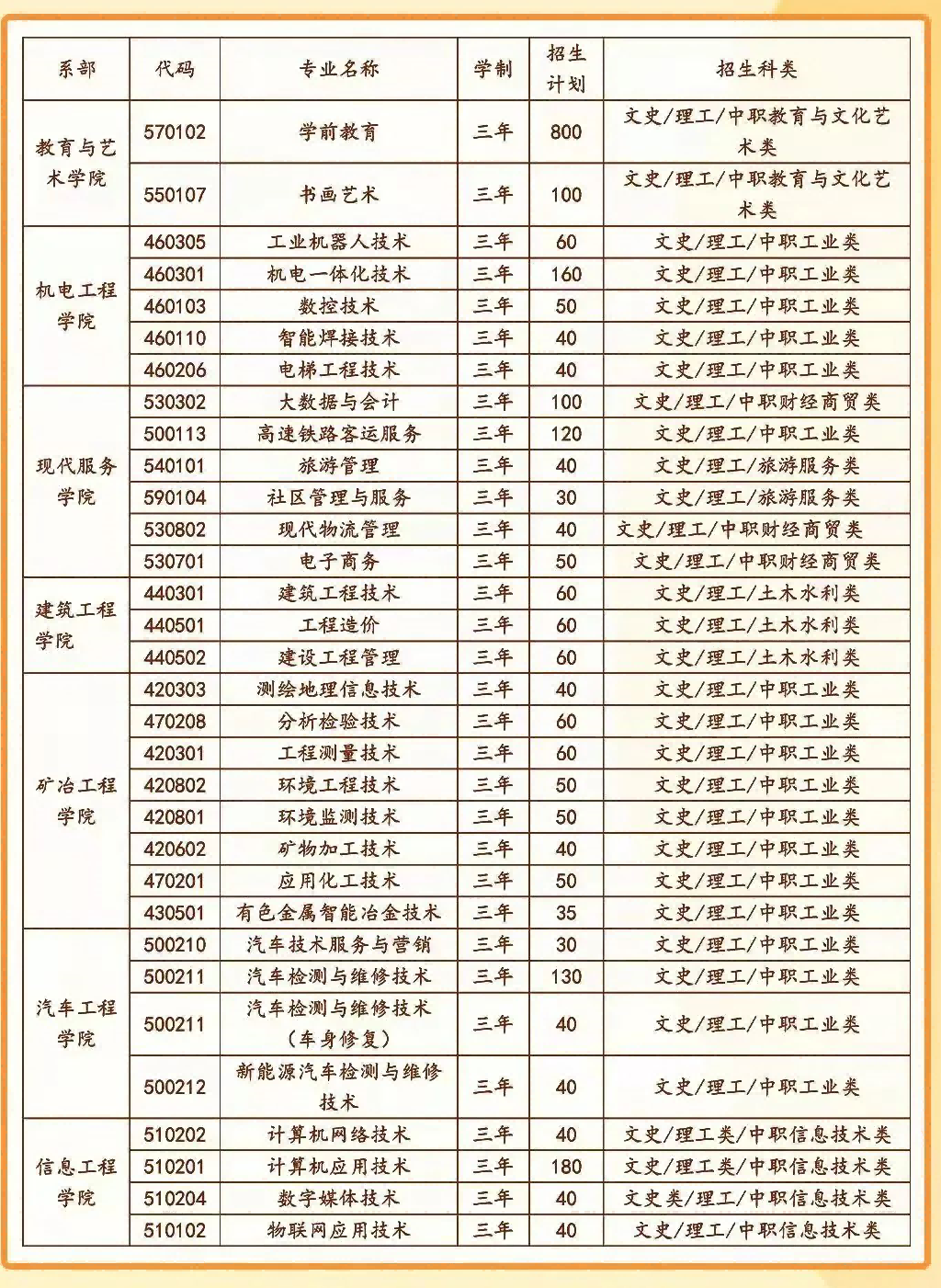 2022年白银矿冶职业技术学院综合评价招生简章 2022年白银矿冶职业技术学院综合评价招生简章