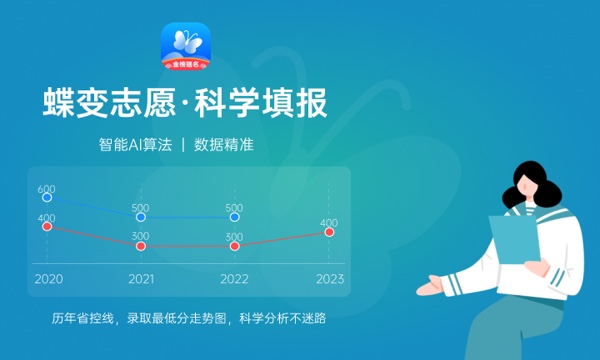 2022年大連醫(yī)科大學(xué)中山學(xué)院各省錄取分?jǐn)?shù)線及位次 高考多少分能上