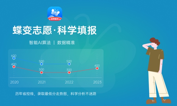 2022年安徽醫(yī)科大學(xué)臨床醫(yī)學(xué)院各省錄取分?jǐn)?shù)線及位次 高考多少分能上