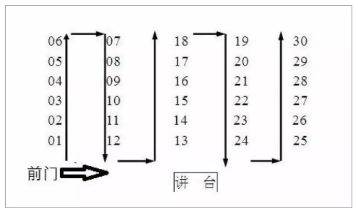 2023高考考點(diǎn)怎么分配的 有哪些原則