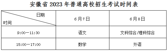 2023安徽高考溫馨提示 注意事項是什么