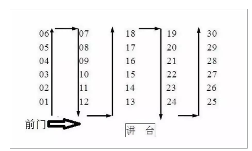 2023高考考場按什么分配的 怎樣編排座位