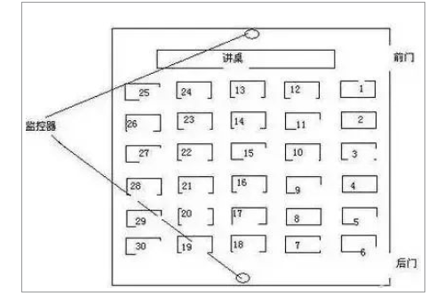 2023高考考場按什么分配的 怎樣編排座位