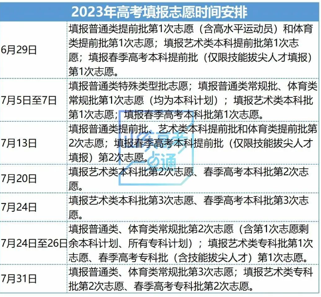 2023山東高考藝術(shù)類志愿填報(bào)時(shí)間 幾月幾日開(kāi)始