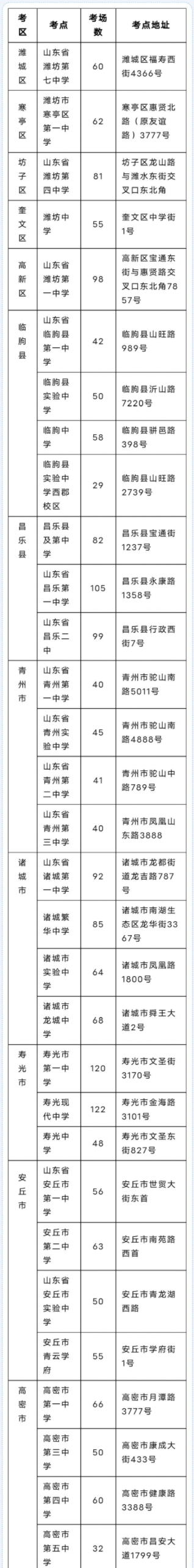 2023山東濰坊高考考點(diǎn)公布 具體有哪些考點(diǎn)