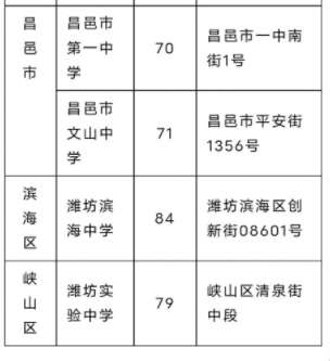 2023山東濰坊高考考點(diǎn)公布 具體有哪些考點(diǎn)