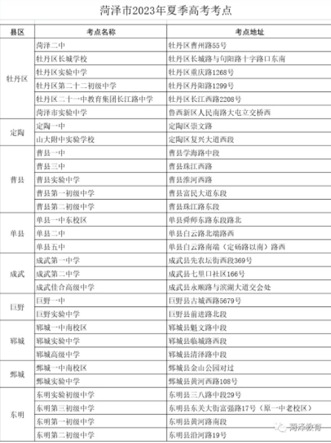 2023山東菏澤市高考考點(diǎn)公布 具體考點(diǎn)安排