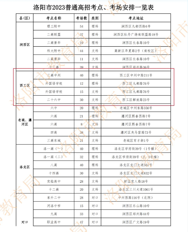 2023河南洛陽高考考點(diǎn)安排 具體如何分布