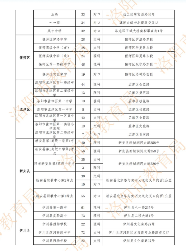 2023河南洛陽高考考點(diǎn)安排 具體如何分布