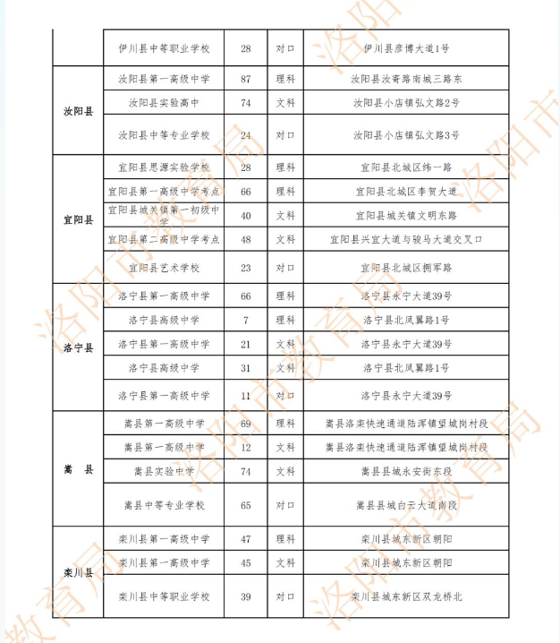 2023河南洛陽高考考點(diǎn)安排 具體如何分布