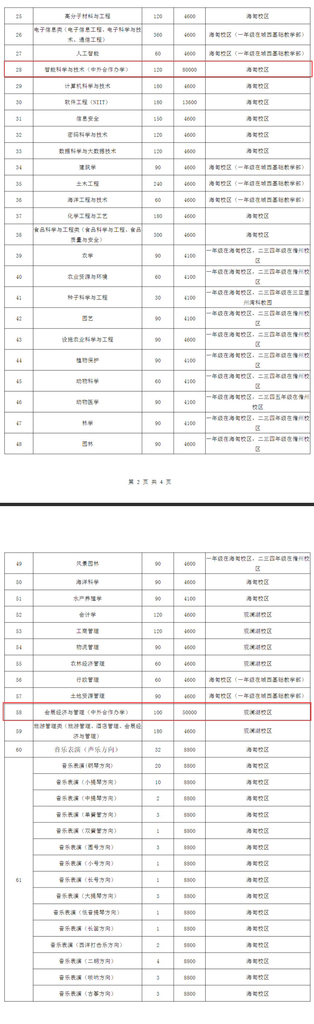 2023海南大學(xué)中外合作辦學(xué)學(xué)費(fèi)多少錢一年-各專業(yè)收費(fèi)標(biāo)準(zhǔn)