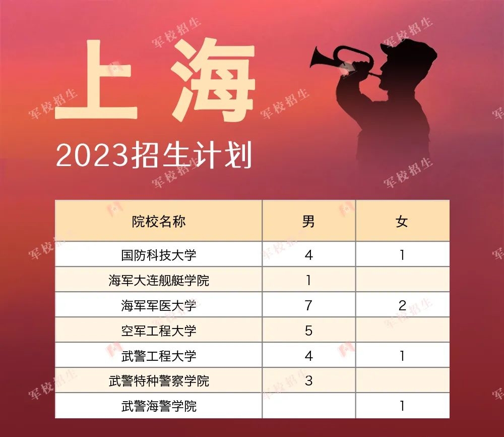 2023全國軍隊院校在各省的招收計劃是什么