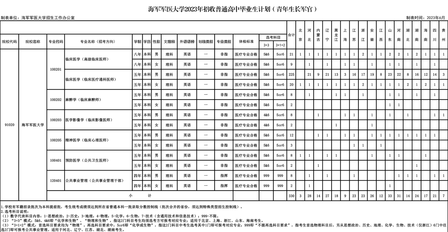 2023海軍軍醫(yī)大學(xué)招生計(jì)劃及招生人數(shù) 各省都招什么專業(yè)