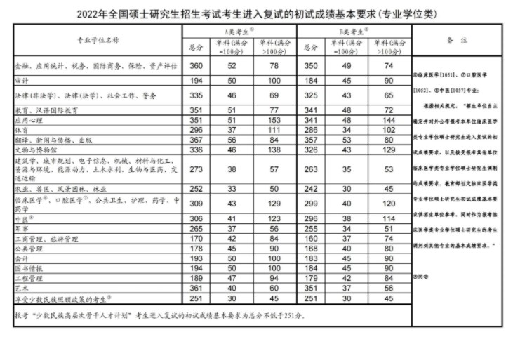 2024考研国家线大概是多少 历年分数线整理 第4张